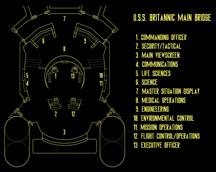 U.S.S. Britannic Bridge Schematic